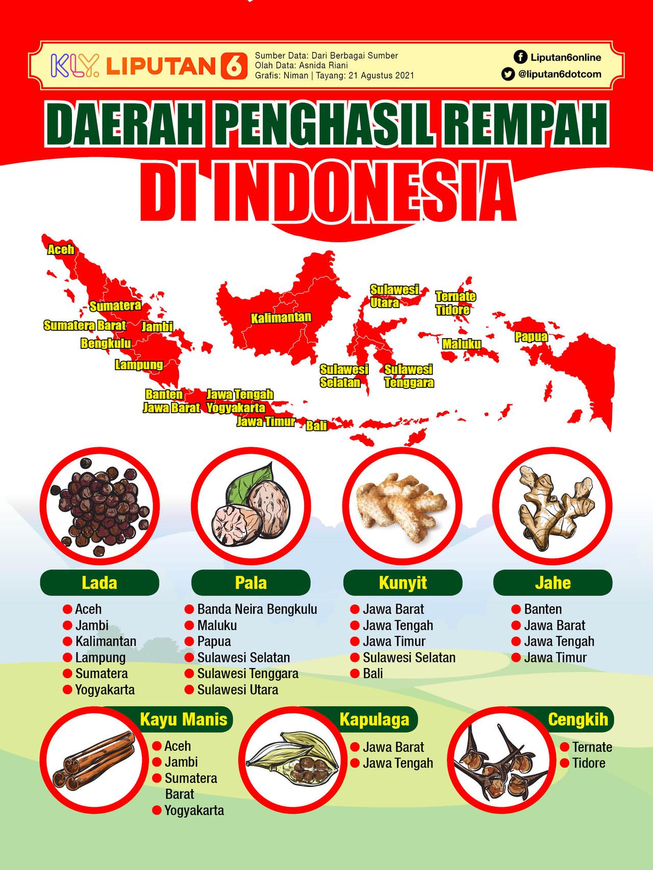 045876600_1629484009-210819_infografis_daerah_penghasil_rempah_di_indonesia_P.jpeg